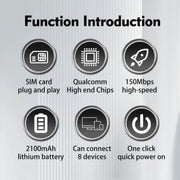 M7 Eurasian Version With SIM Card Slot Portable 4G LTE Mobile WiFi Router 150Mbps Travel MiFi Hotspot, M7
