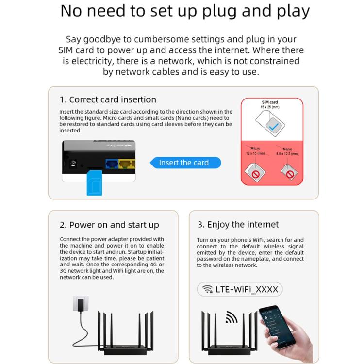 ED128 6 Antennas SIM Card Eurasia Version 4G LTE 300Mbps Wireless WiFi Home Office Router, US Plug, EU Plug