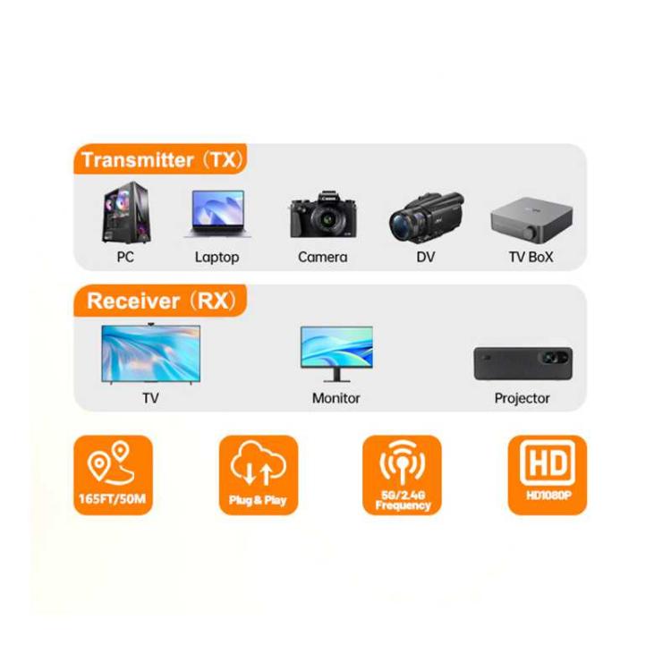 Estensore HDMI wireless con decodifica 4K HD e uscita 1080P, per monitorare da PC/laptop/proiettore/TV box