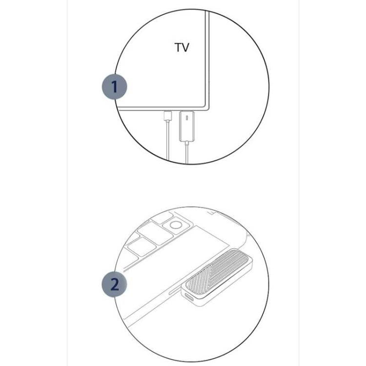 Trasmettitore e ricevitore HDMI wireless per laptop/PC/TV/Box/Proiettore