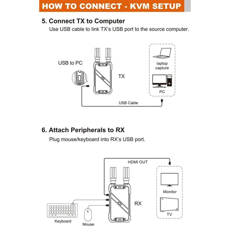 VRRIIS 082K Support USB Keyboard Mouse 400m Wireless HD KVM Extender Video Transmitter Receiver, US Plug, EU Plug, UK Plug, AU Plug