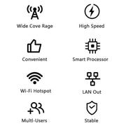 CP116-E Eurasian Edition SIM Card Slot Single Port 4G LTE Router CPE 300Mbps Wireless Router, US Plug, EU Plug, UK Plug