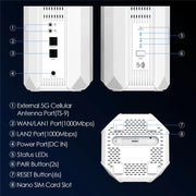 WAVLINK WNF100X3NR-B Global Version Nano SIM Slot 5G NR CPE Router WiFi 6 , Specifications:US Plug, WNF100X3NR-B