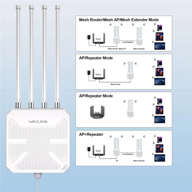 WAVLINK BE5100 WN573HBE2 With 8dBi High Gain Antenna IP67 Waterproof WiFi 7 Outdoor Router, US Plug, EU Plug, UK Plug, AU Plug