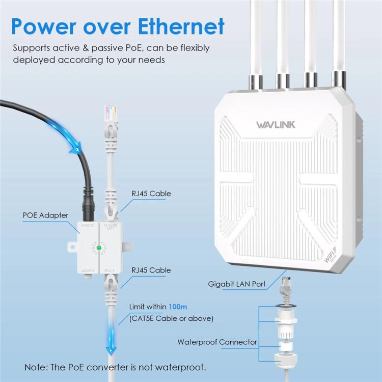 WAVLINK BE5100 WN573HBE2 With 8dBi High Gain Antenna IP67 Waterproof WiFi 7 Outdoor Router, US Plug, EU Plug, UK Plug, AU Plug
