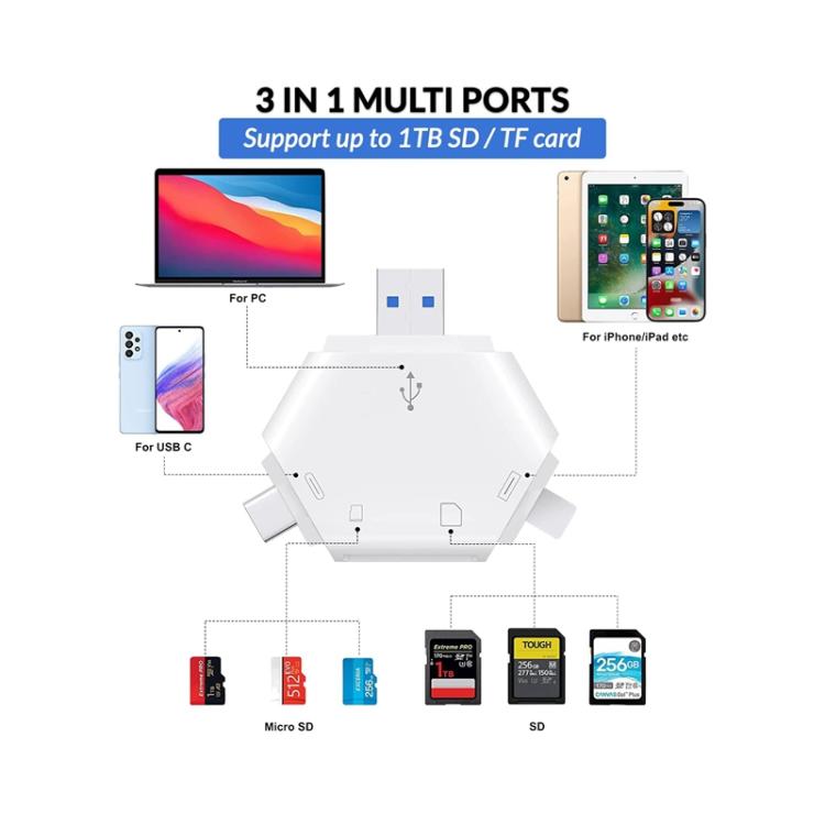 The magnetic SD/TF 3.0 card reader is compatible with  phones,drones,cameras,and computers