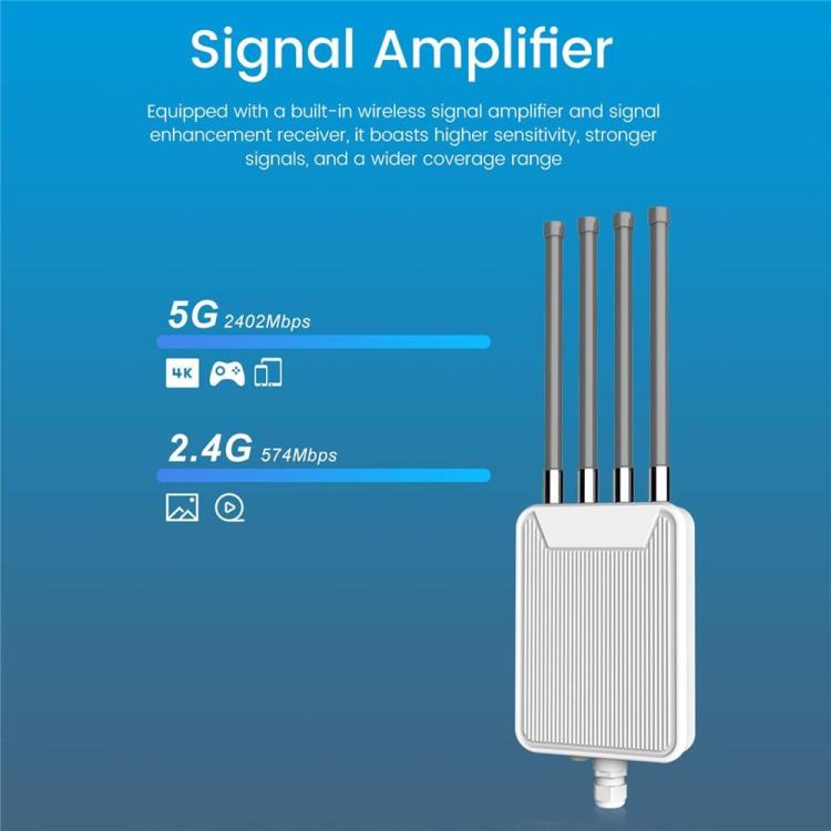 Modem dual band HW1800M 2.4/5.8G per esterni, impermeabile, router wireless WiFi 6 AX1800., US Plug, EU Plug, UK Plug, AU Plug