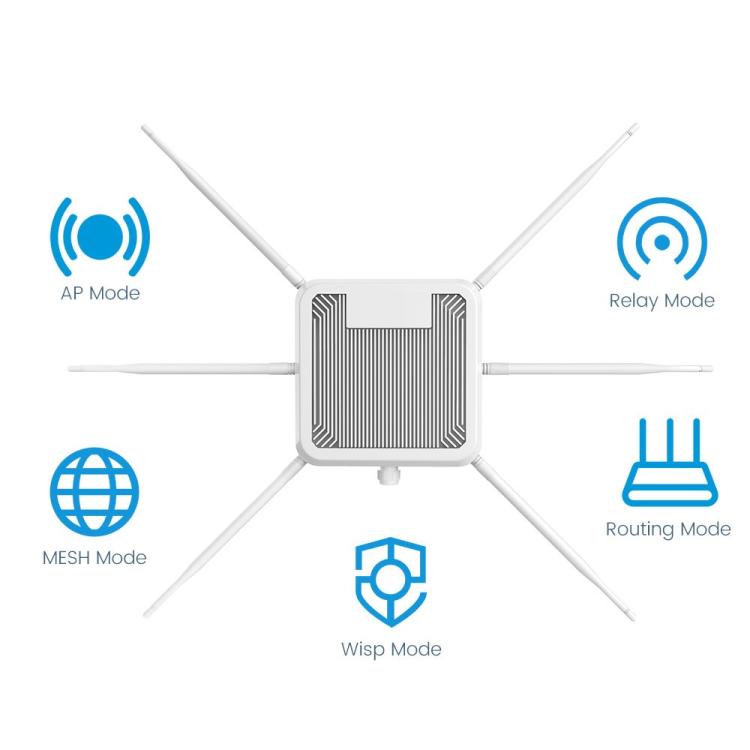 Router wireless Wi-Fi 6 per esterni dual band 3000Mbps IP67 impermeabile HW3000B, US Plug, EU Plug, UK Plug, AU Plug