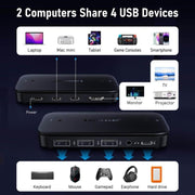 Lemorele H200 Switch KVM Type-C con display HDMI 4K60Hz e hub di ricarica rapida PD da 100W