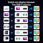 Lemorele H200 Switch KVM Type-C con HDMI 4K 60Hz e PD 100W