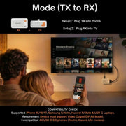 Trasmettitore video wireless Lemorele P400 con USB-C e HDMI 1080p