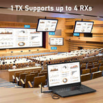 Lemorele R1040 Extender wireless HDMI 1 TX 4 RX Trasmettitore video multischermo HD 1080P