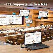 Extender wireless HDMI 1 TX 4 RX video multischermo 1080p