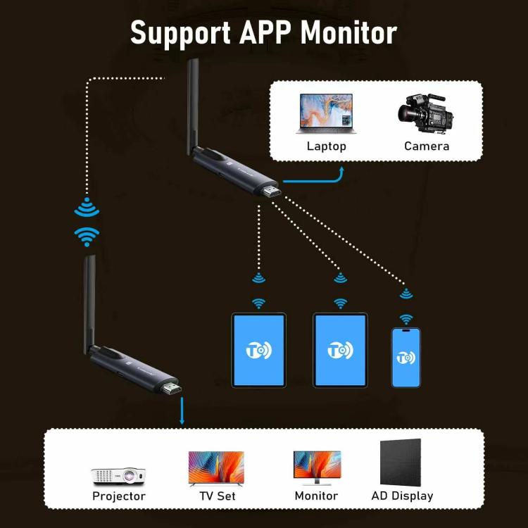 Lemorele R1040 Extender wireless HDMI 1 TX 4 RX Trasmettitore video multischermo HD 1080P