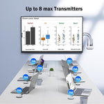 Set trasmettitore wireless Lemorele G52R1 compatibile con HDMI, 1080P, 50 m, HDMI, VGA, adattatore audio da 3,5 mm