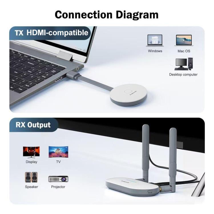 Set trasmettitore wireless Lemorele G52R1 compatibile con HDMI, 1080P, 50 m, HDMI, VGA, adattatore audio da 3,5 mm