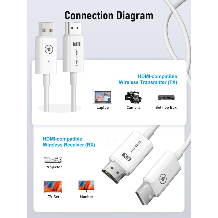 Set trasmettitore wireless Lemorele P100 compatibile con HDMI, 1080P, WiFi 5GHz, adattatore a lungo raggio fino a 50M