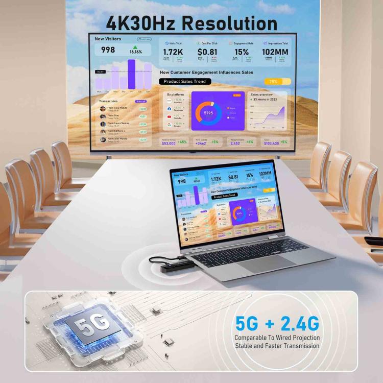 Set wireless Lemorele P50 con 1 ricevitore e 8 trasmettitori, compatibile con HDMI, adattatore per presentazioni WiFi 4K 50M.
