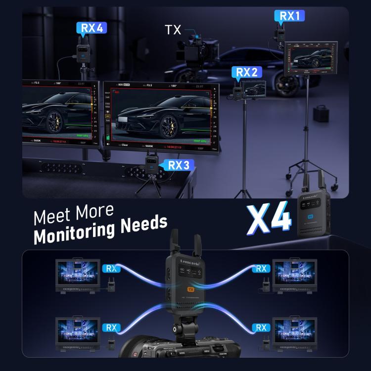 Trasmettitore video wireless Lemorele R5000 1 ingresso 1 uscita loop 1TX a 4RX 1080P 200M Extender compatibile HDMI