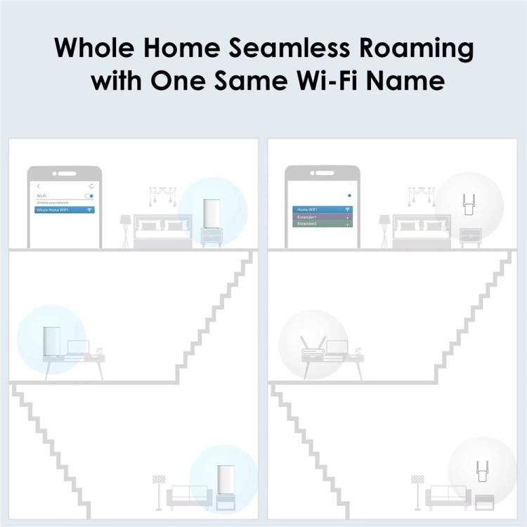 Sistema di antenne ad alta velocità WAVLINK WN551X3 AX3000, 3 pezzi, sistema Wi-Fi mesh per tutta la casa, US Plug, EU Plug, UK Plug, AU Plug