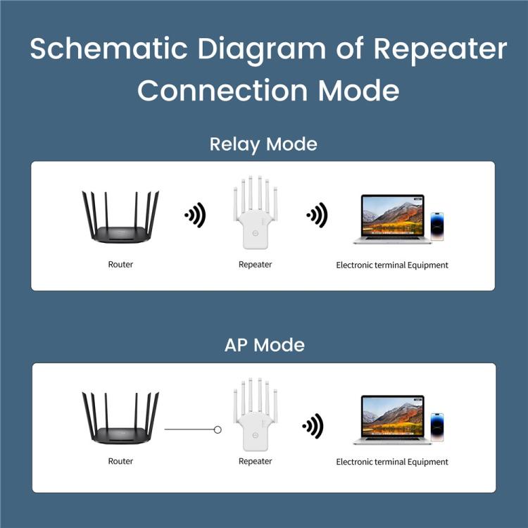 Ripetitore WiFi AC1200 1200 Mbps Dual Band per Casa e Ufficio