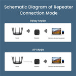 RE300F Amplificatore di segnale per rete wireless domestica e ufficio, 300 Mbps, US Plug, EU Plug