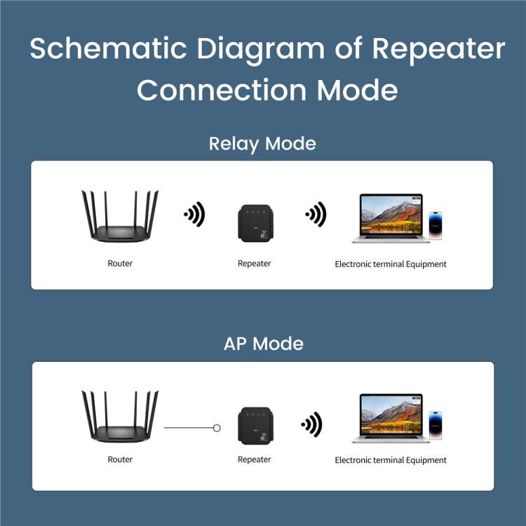 RE300F Amplificatore di segnale per rete wireless domestica e ufficio, 300 Mbps, US Plug, EU Plug