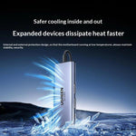 Adattatore USB-C 6 in 1 con Ethernet Gigabit e uscita 4K 60Hz