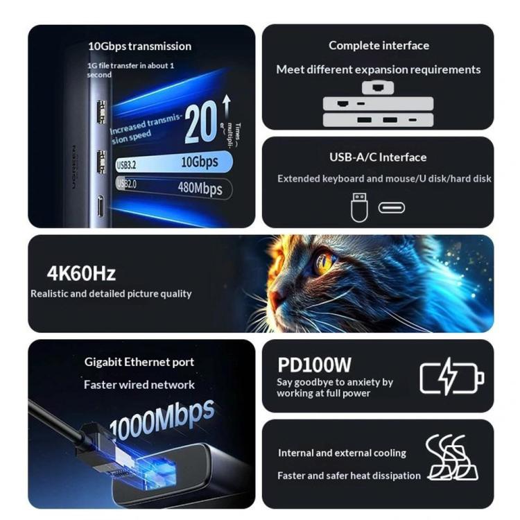 Adattatore USB-C 6 in 1 con Ethernet Gigabit e uscita 4K 60Hz