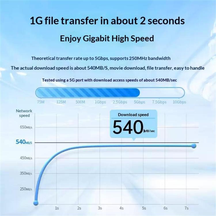 Cavo di rete RJ45 ad alta velocità UGREEN NW102-20159 da 1000 Mbps