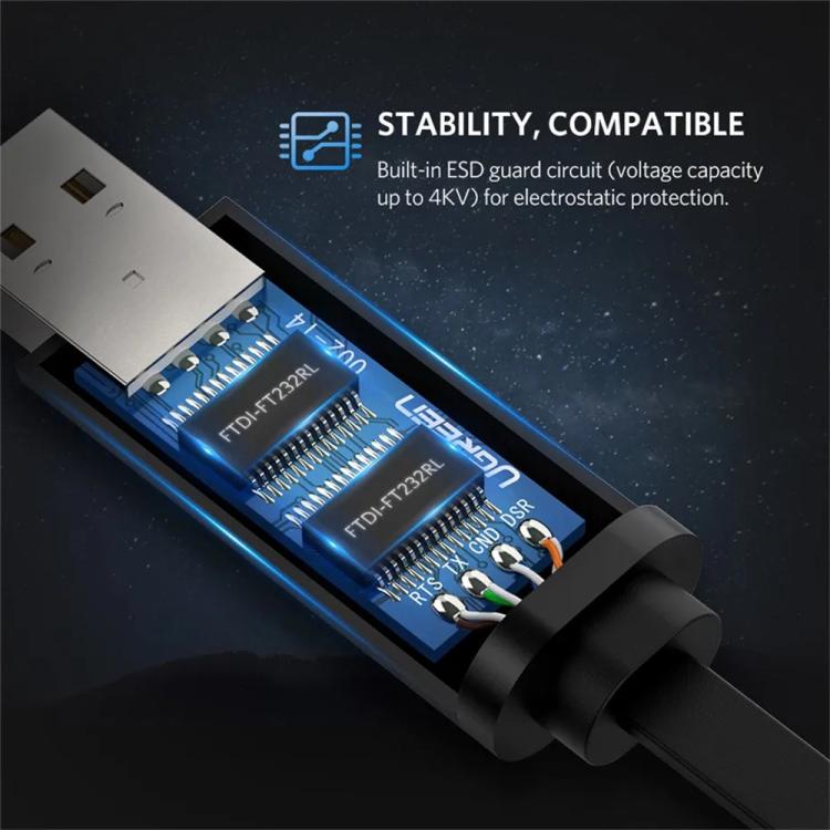 Cavo console UGREEN CM204-50773 da 1,5 m da USB 2.0 a RJ45