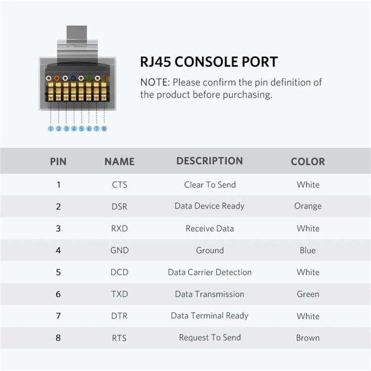 Cavo console UGREEN CM204-50773 da 1,5 m da USB 2.0 a RJ45