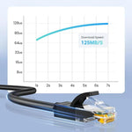 UGREEN NW102 20160 1000Mbps High Speed RJ45 Network Cable 2m Cat6 Ethernet Cable, NW102 20160