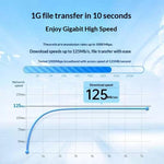 UGREEN 20166 1000Mbps Gigabit Network Cable for PC Router 20m RJ45 Cat6 Ethernet Cable