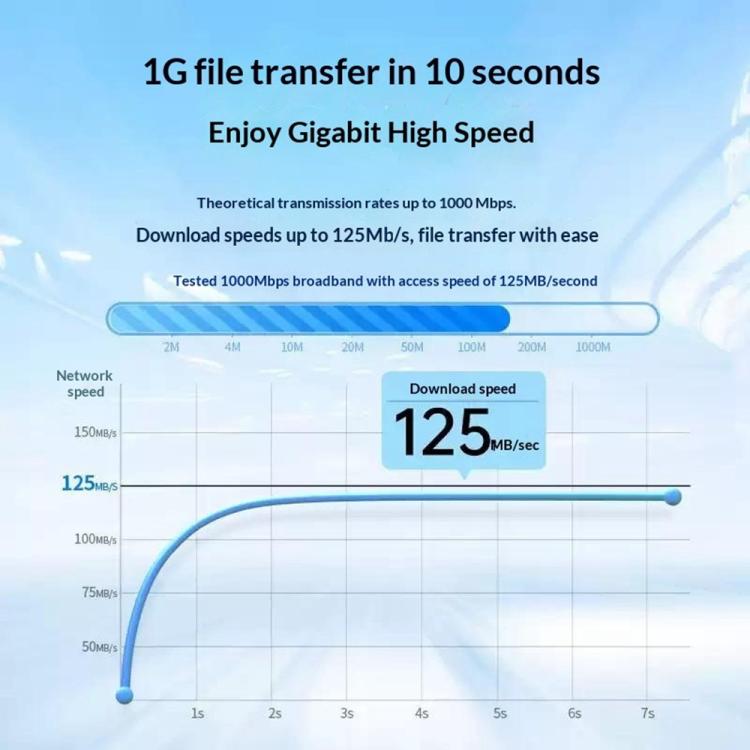 UGREEN 20166 1000Mbps Gigabit Network Cable for PC Router 20m RJ45 Cat6 Ethernet Cable