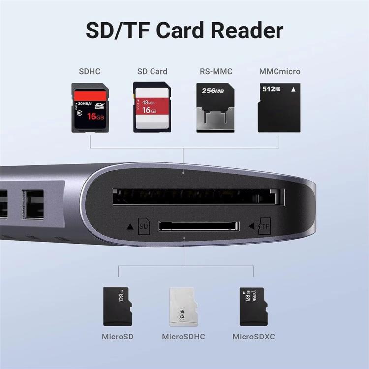 UGREEN CM195 4K Hub 7 in 1 USB-C Docking Station  HD 5Gbps USB 3.0 PD 100W SD / TF Card Reader