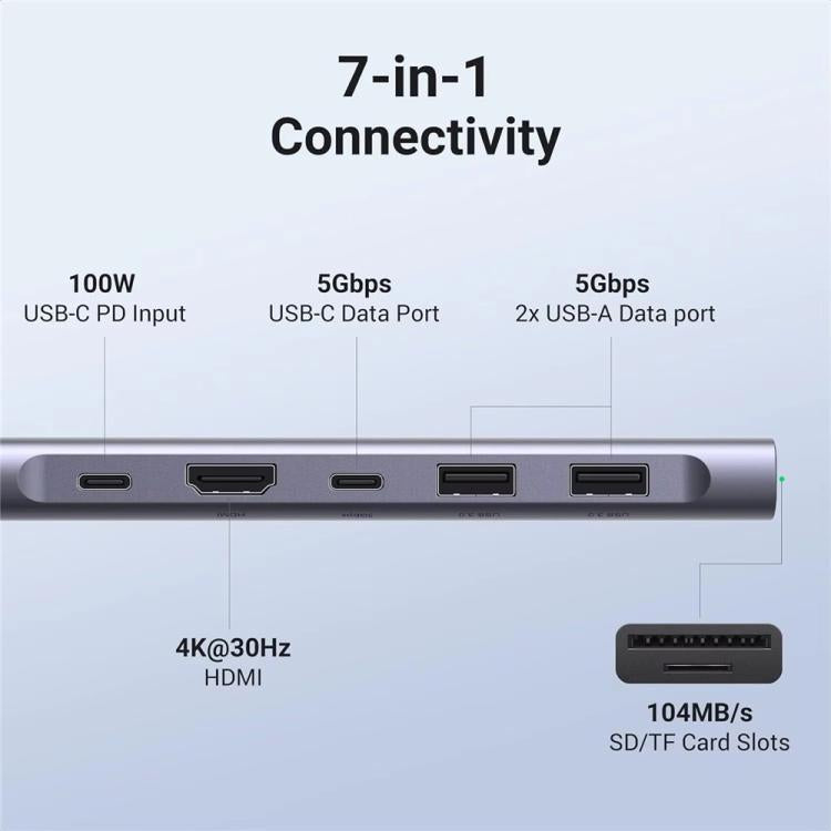 UGREEN CM195 4K Hub 7 in 1 USB-C Docking Station  HD 5Gbps USB 3.0 PD 100W SD / TF Card Reader
