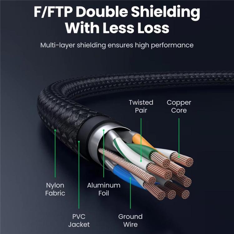 UGREEN NW153 1.5m CAT8 Ethernet Cable 40Gbps RJ45 Network Cable