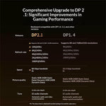 UGREEN DP128 3 Meter DP2.1 DisplayPort Male to Male Adapter Cable 16K / 60Hz 80Gbps
