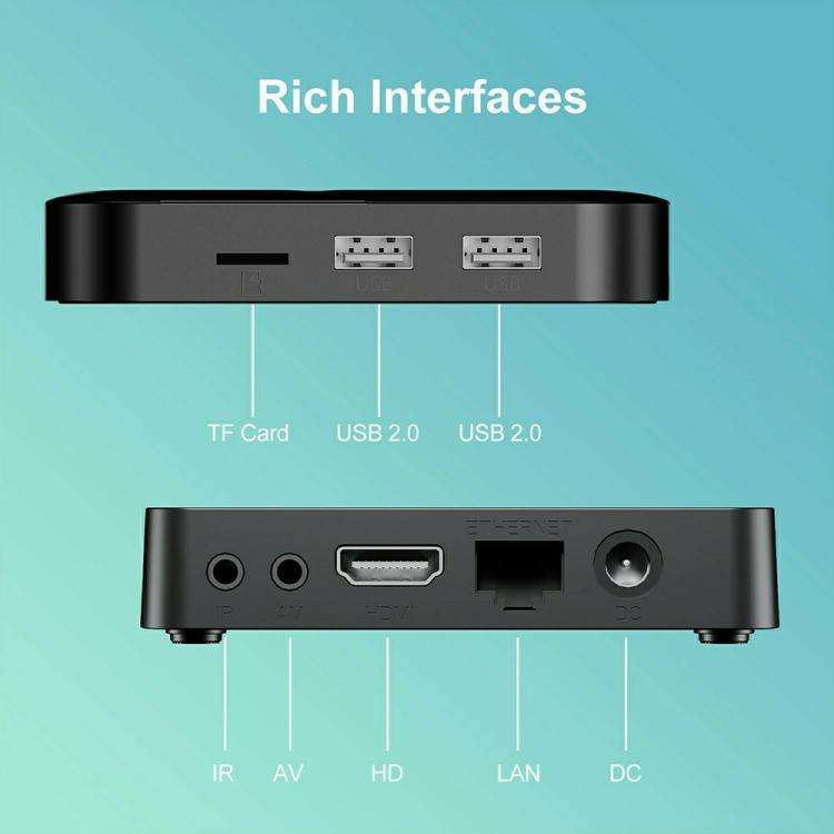 I96 Panda 1GB+8GB BT5.0 Streaming Media Player 4K Android 14 TV Box, Hi3798 Quad Core, US Plug, EU Plug, UK Plug, AU Plug