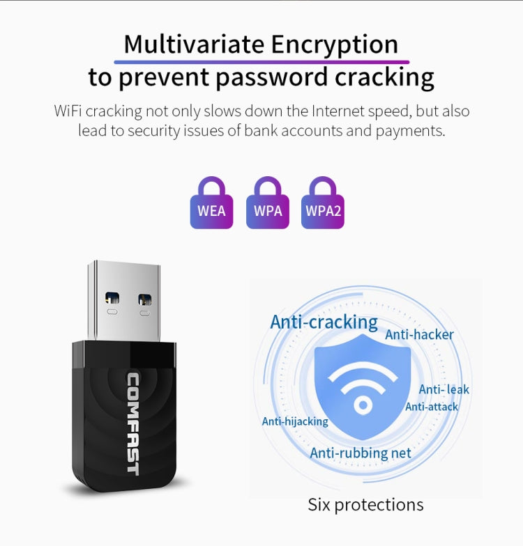 Adattatore WiFi USB COMFAST CF-812AC-1300 Mbps USB di Rete Wireless WiFi, CF-812AC