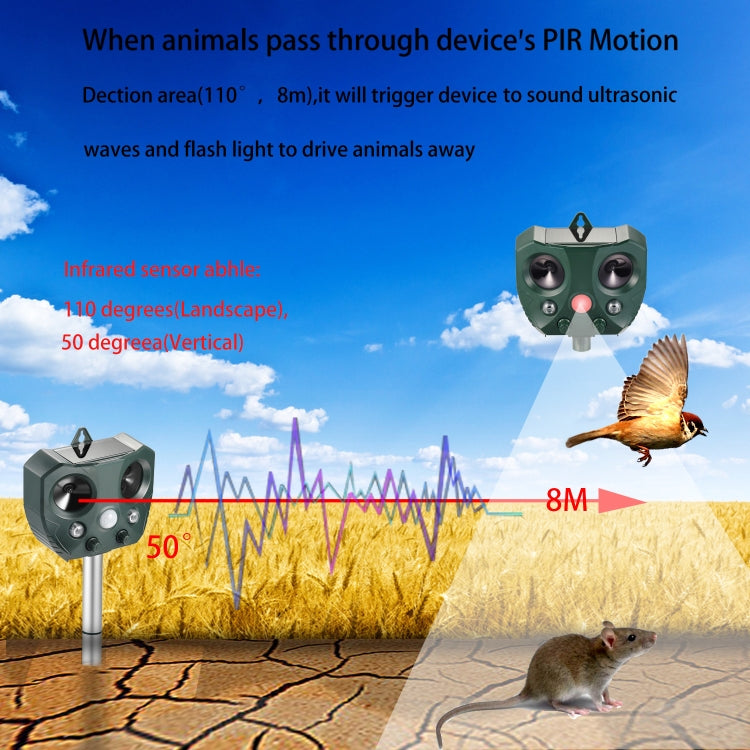 Repellente per animali solare ad ultrasuoni per esterni Sensore repellente per topi parassiti Giardino Uccello Gatto Cane Repellente per volpe Tenere lontani gli animali, Repellent