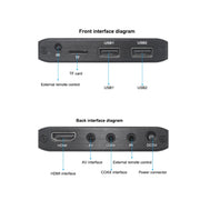 Lettore multimediale 4K HD con HDMI e USB