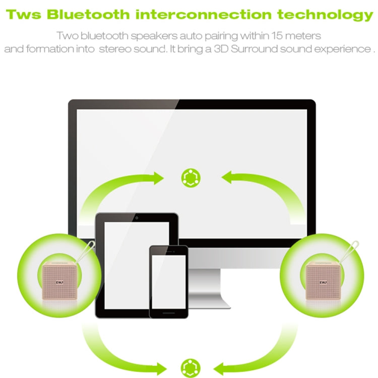 Altoparlante Bluetooth ad alta fedeltà EWA A105, bassi ad alta potenza di piccole dimensioni, supporto tecnologia Bluetooth TWS TF