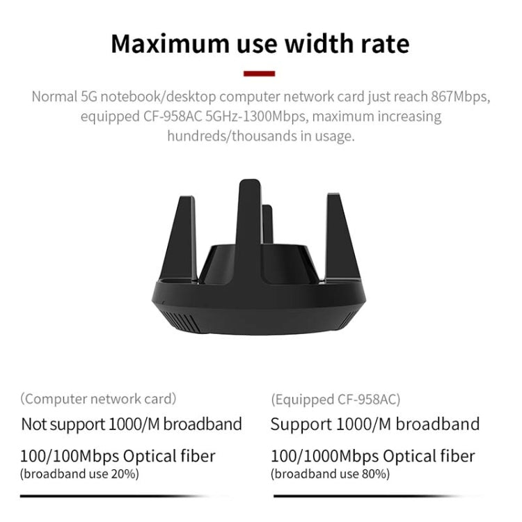 Adattatore Wi-Fi PA ad alta potenza Comfast CF-958AC Scheda di rete Gigabit E-Sport da 1900Mbps Ricevitore dongle Lan PC 2.4Ghz+5.8Ghz USB 3.0