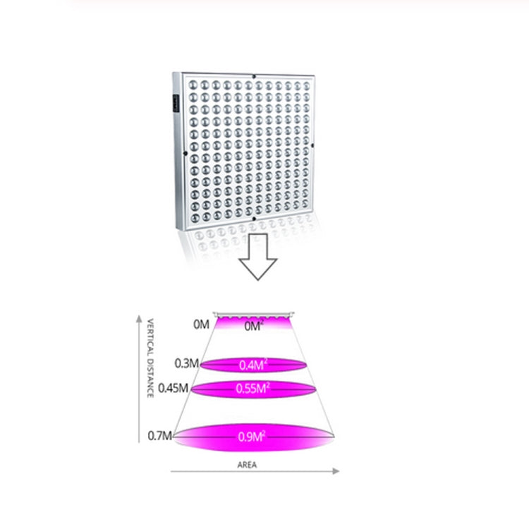 45W 144LED Illuminazione a spettro completo per piante Fitolampy per piante Fiori Piantina Coltivazione Lampade a LED Coltiva la luce AC85-265V, US, EU, AU, UK