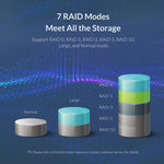 ORICO 9528RU3 Contenitore per disco rigido esterno da 3,5 pollici con RAID