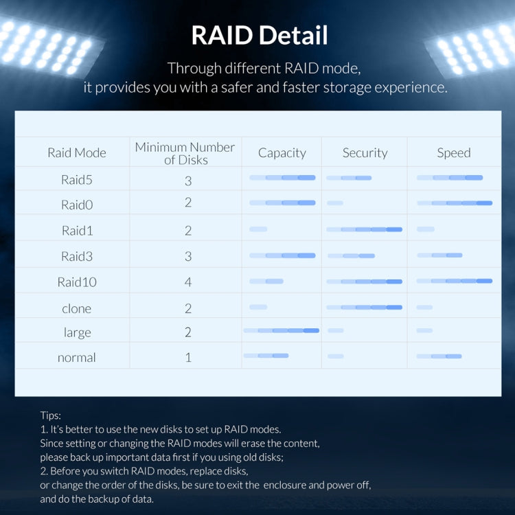ORICO 9528RU3 Contenitore per disco rigido esterno da 3,5 pollici con RAID