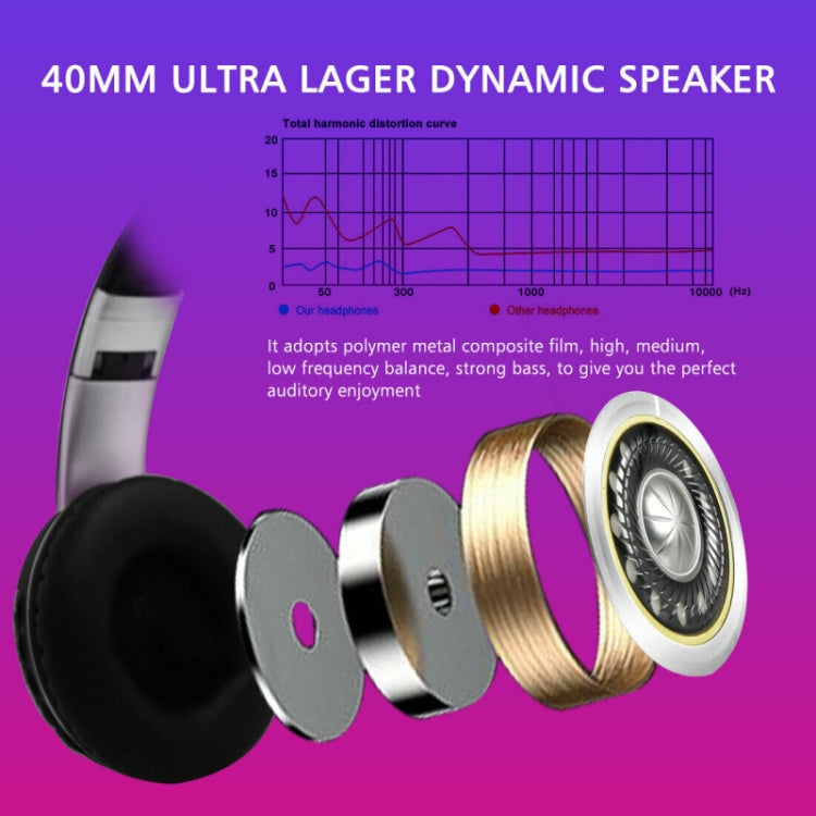 VJ033 Aggiornamento multifunzione Auricolare Bluetooth 5.0 Auricolare radio FM con microfono LED wireless stereo