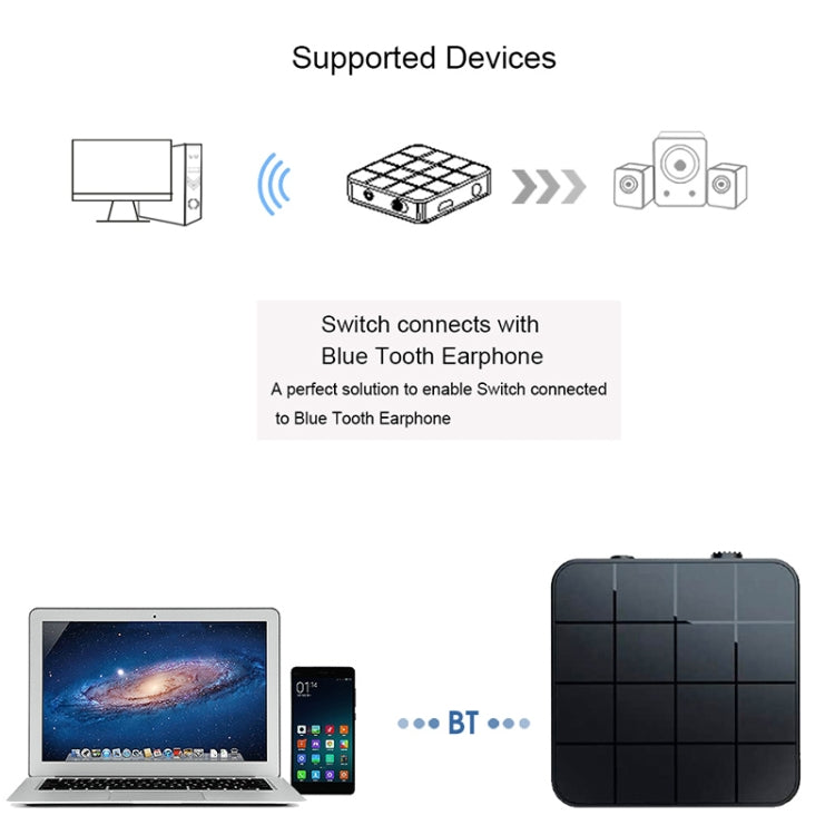B32 Ricevitore trasmettitore Bluetooth 2 in 1 Bluetooth 5.0 TV Computer Adattatore audio Bluetooth wireless, B32